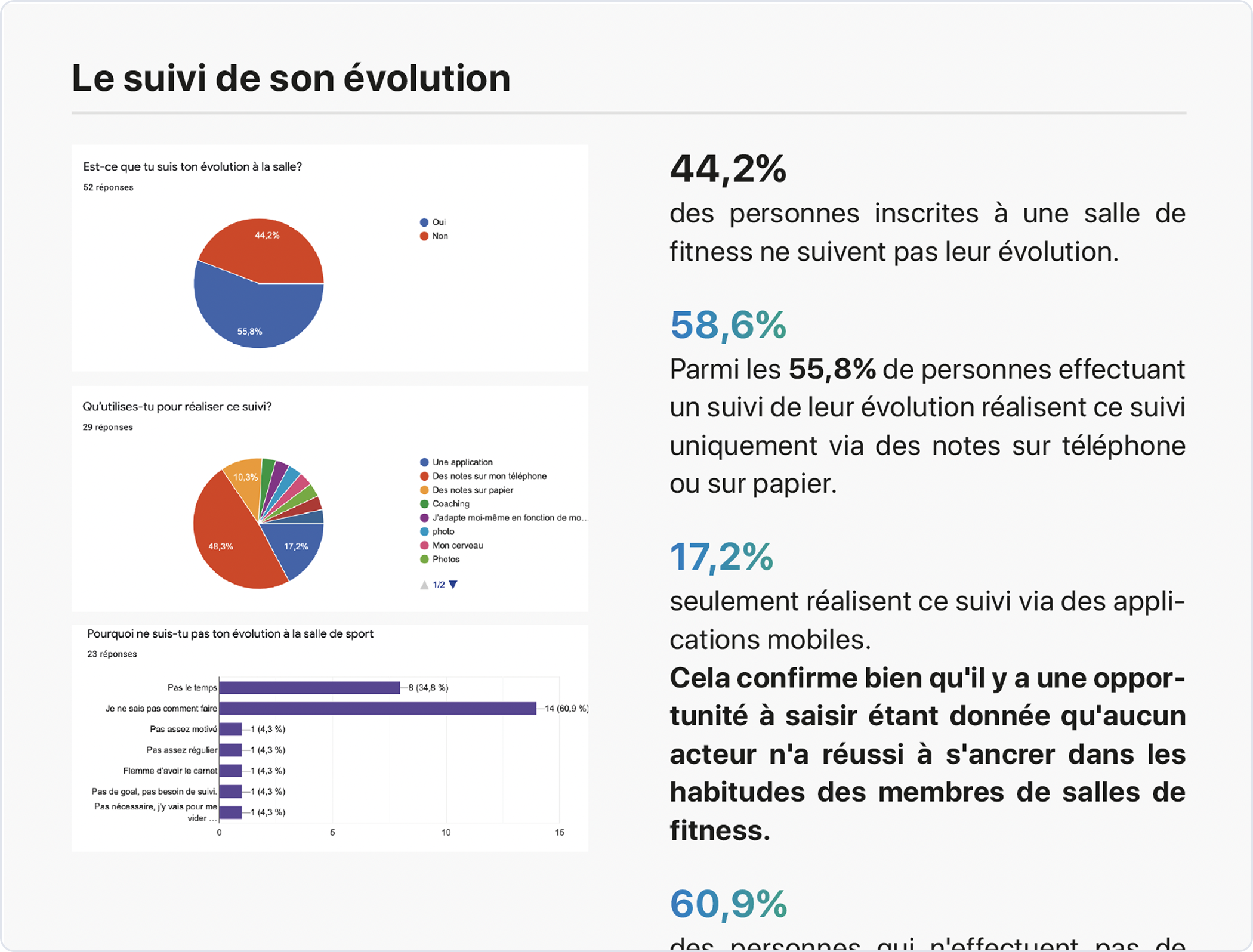 Survey distribution and reach.