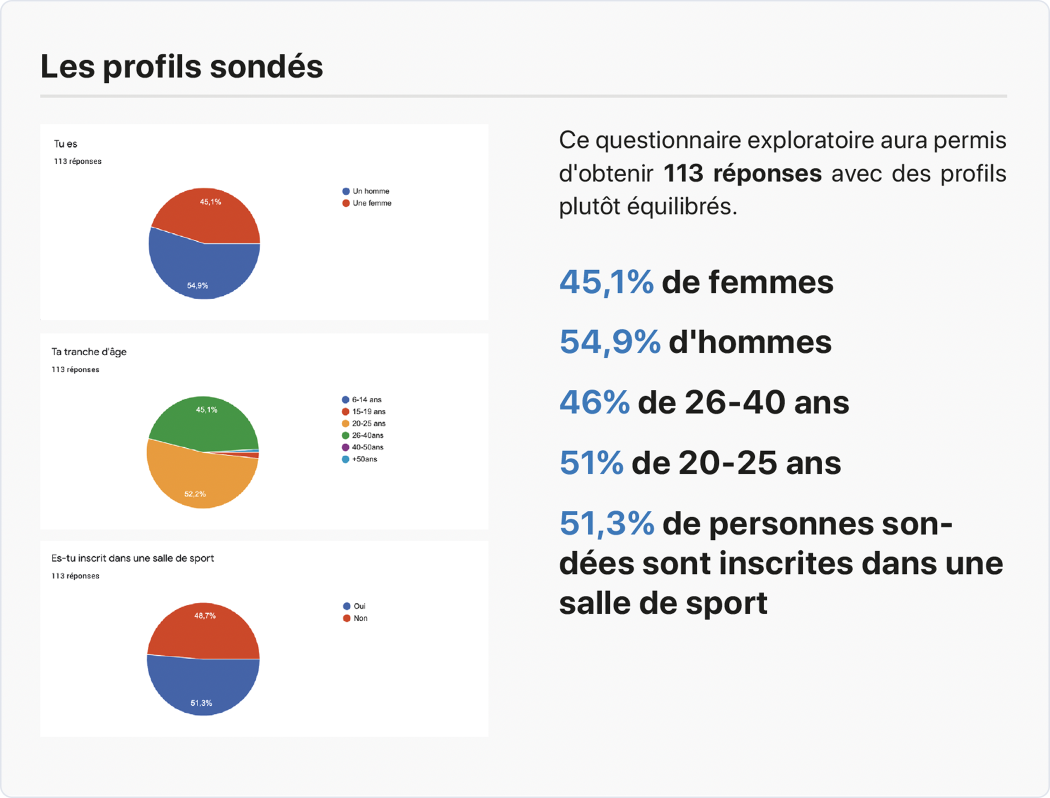 Respondent demographics.