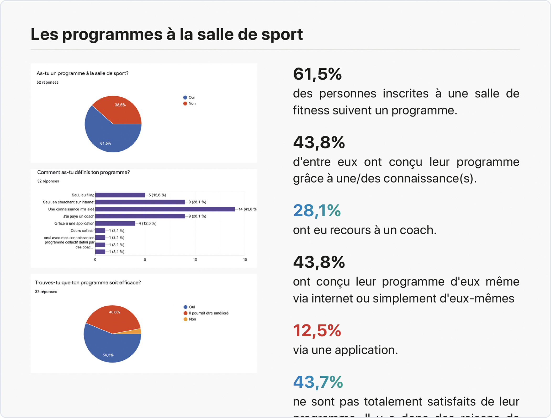 Fitness plan behaviours.