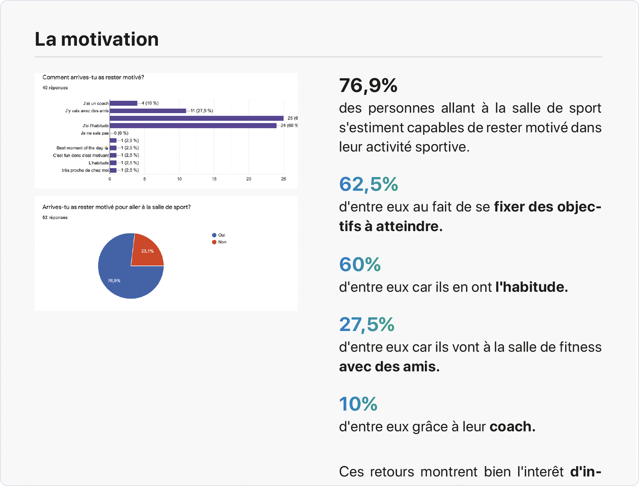 Motivation tracking insights.