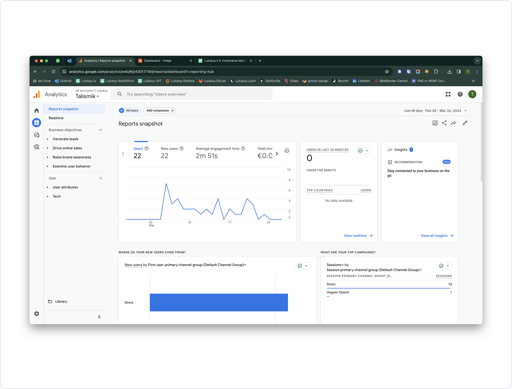 Hotjar behaviour tracking setup.