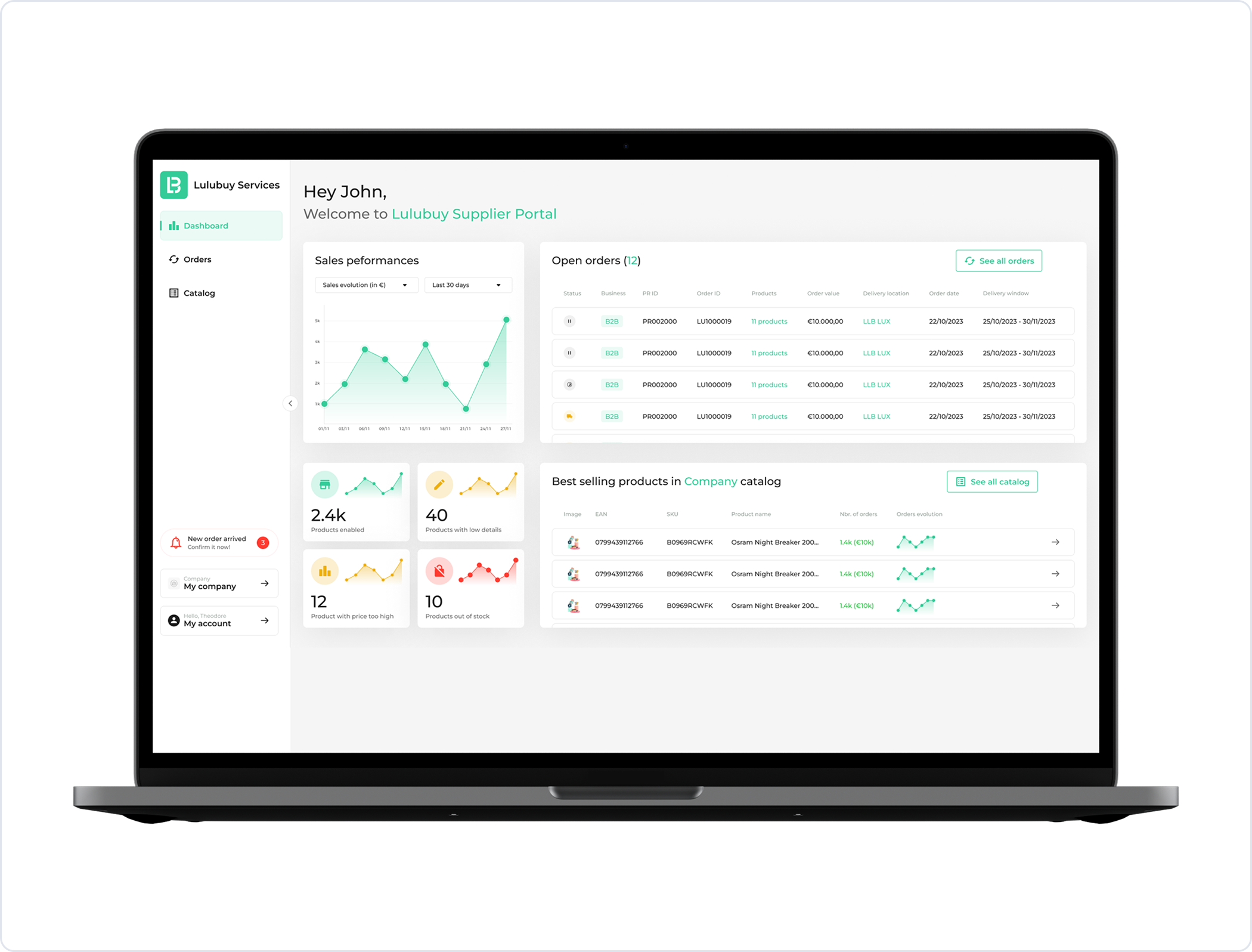 Supplier dashboard monitoring.