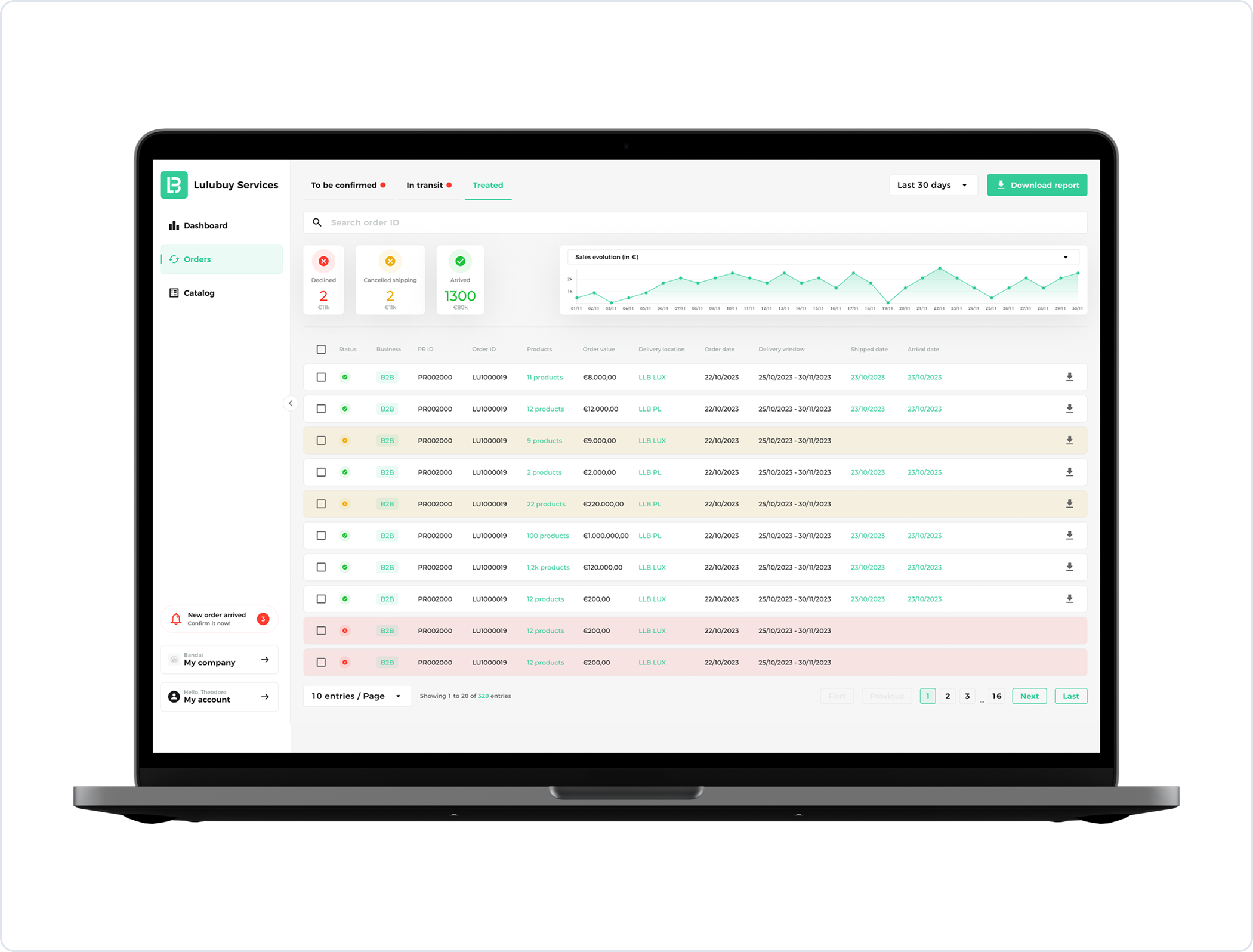 Orders overview.