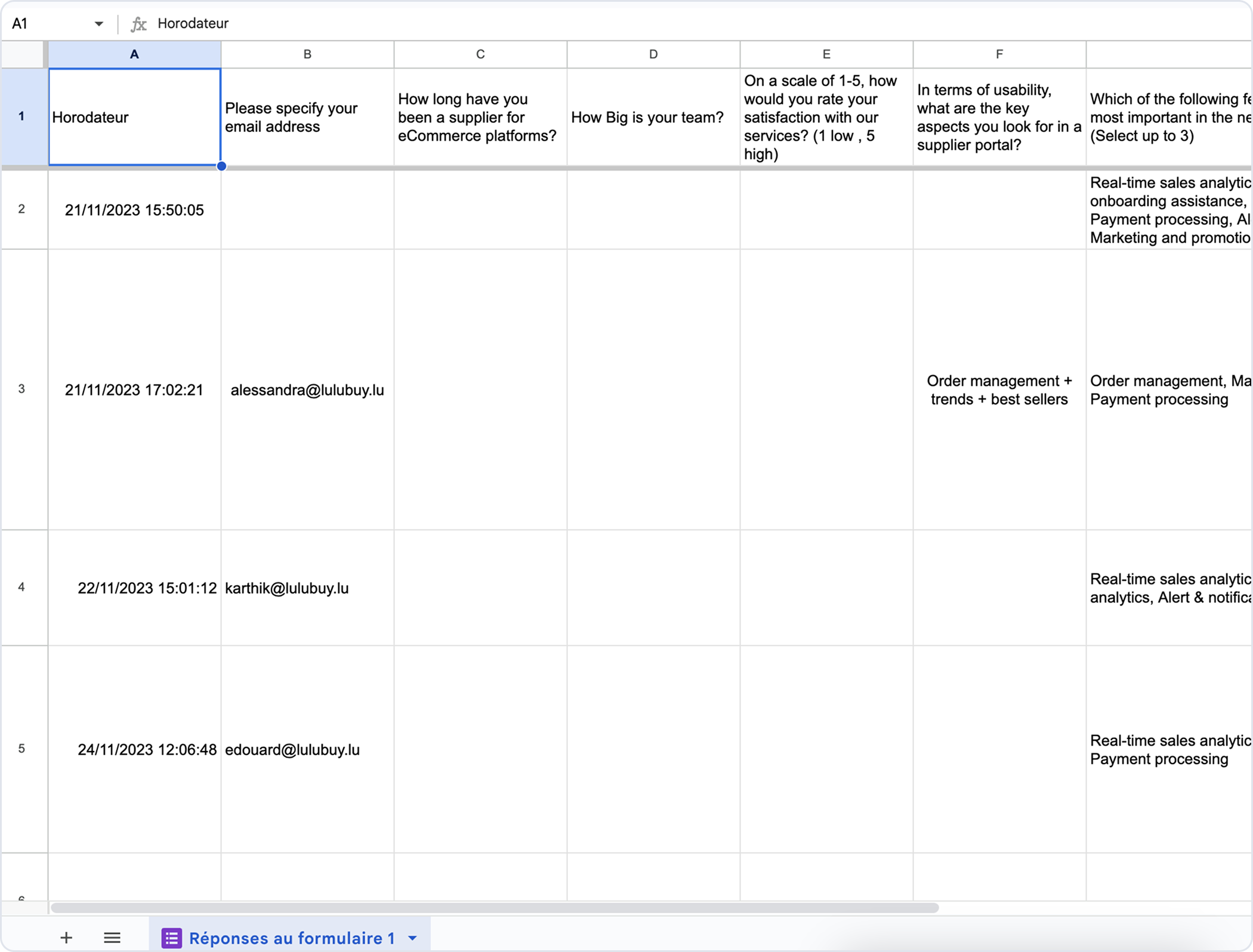 Interview synthesis and survey results.