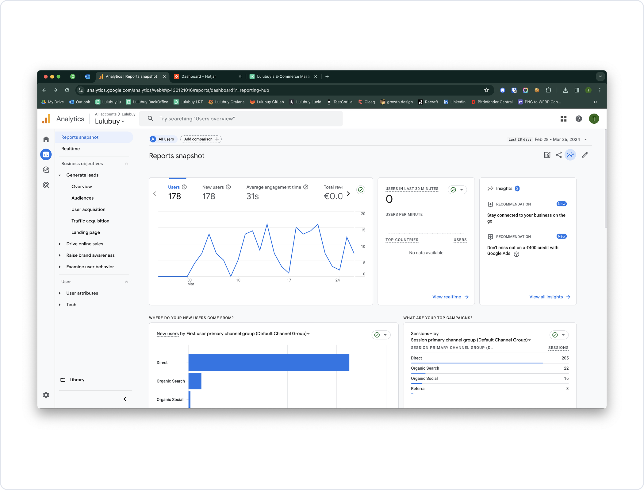 Google analytics setup.