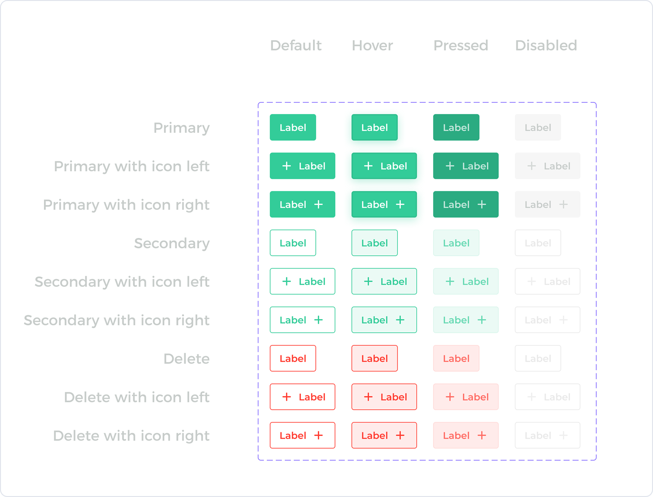 Buttons component.