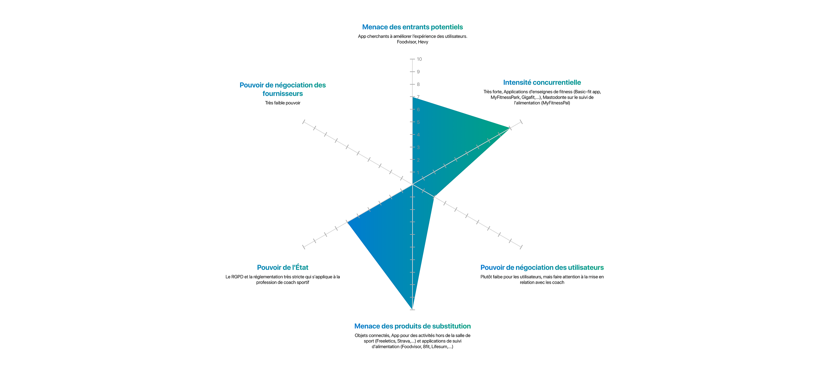 Market analysis — French fitness app landscape.